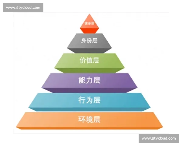 聚焦整体优势提升战略竞争力的多维度分析与实践路径